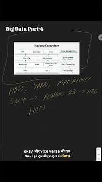 Hadoop components | Big data part 4 #bigdata