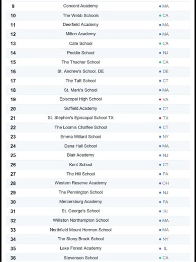 2027 Top 50 U.S. Boarding Schools — The Only List You Need #ssat #study #eisway