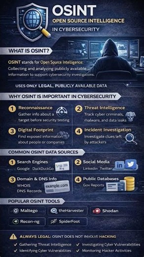 Understanding OSINT in Cybersecurity.