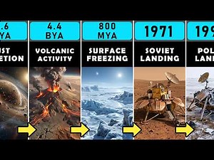 Evolution and Discoveries of Planet Mars ➜ 4.6 BYA
