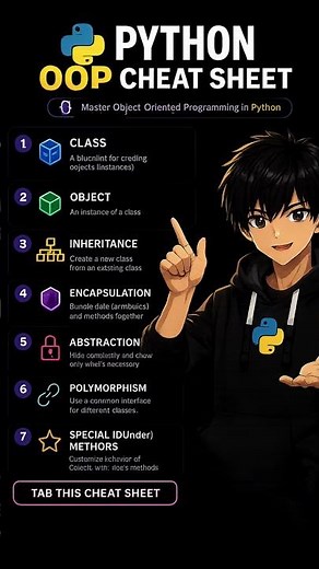 Python OOPs Cheat Sheet for Beginners.