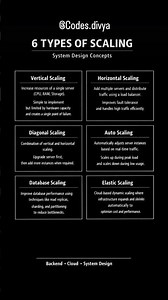 6 Types of scalling.