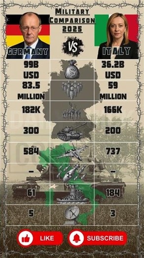 Germany vs Italy - Military Power Comparison (2025)