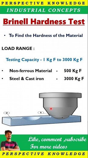 brinel hardness test load range in tamil | destructive testing | perspective knowledge #testing #qc