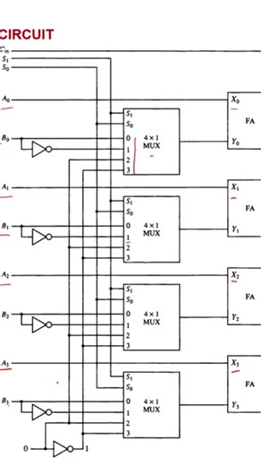 Arithmetic Circuit