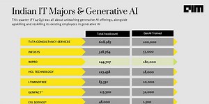 Indian IT ‘GenAI’ Quarterly Report