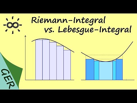 Riemann integral vs. Lebesgue integral