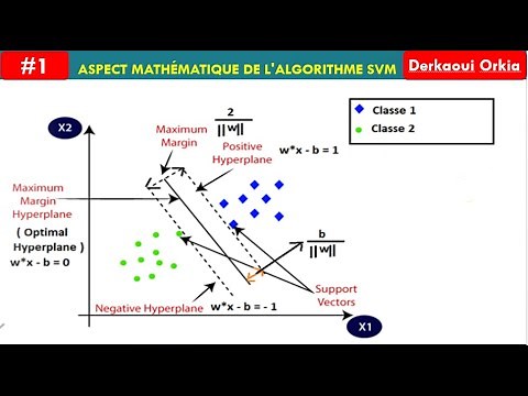 #1 Aspect Mathématique de l'Algorithme SVM.