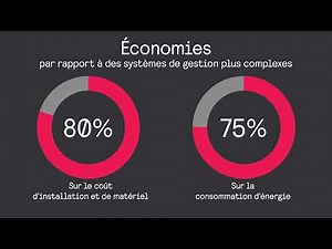 Interact Pro - Le nouveau système d’éclairage connecté ultra simple et évolutif.