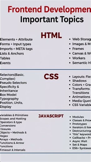 front-end webdevelopment #html #coding #frontendcourse #JavaScript #aishorts #css #webdev