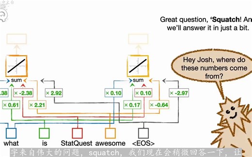 ML小白63:深度学习-decoder only Transformer