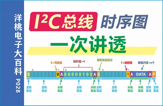 一次讲透I2C总线时序图，单片机IIC通信协议底层【洋桃电子大百科P28】