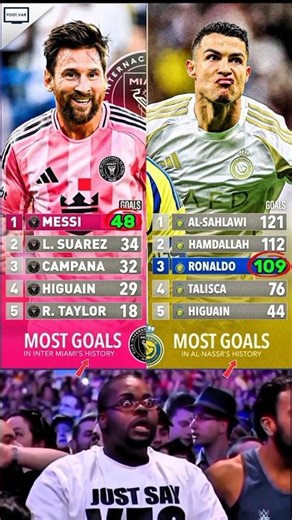 Messi vs Ronaldo Goals in Their New Club History ⚽🐐