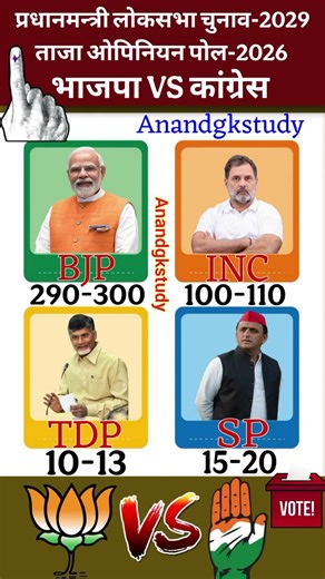 🔥2029 Lok Sabha Opinion Poll: BJP vs Congress? 🇮🇳 Who is Winning the Next PM Race? | Analysis 🗳️#bjp