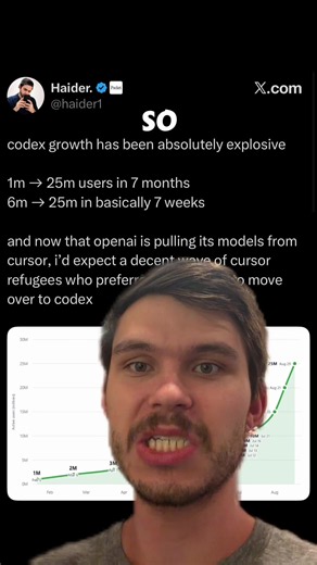 COMMENT “CODEX” if you want to see why developers are switching 👇 Codex just hit 25 MILLION users. What’s crazy is the acceleration: it went from roughly 6M → 25M users in about 7 weeks. Meanwhile, Claude is dealing with growing frustration around usage limits, expensive Max plans, and now allegations that its advertised usage multipliers didn’t match what customers actually received. That creates a perfect opening for Codex. If developers already want GPT models — and Codex keeps getting cheap