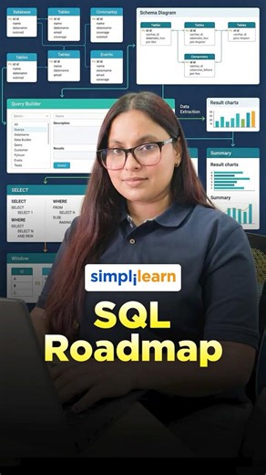 SQL Roadmap 2026 | How To Learn SQL | Learn SQL Step-By-Step | SQL Guide | #Shorts | #Simplilearn