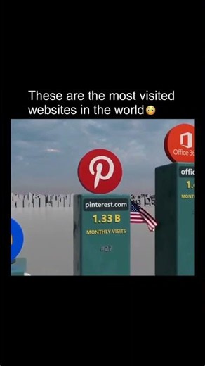 Most VISITED websites in the world!
