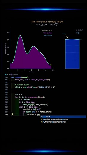 Calculating Volume Accumulation with Python and Matplotlib