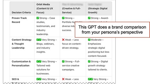 Let's Make a Custom GPT (10x speed video shows every step)