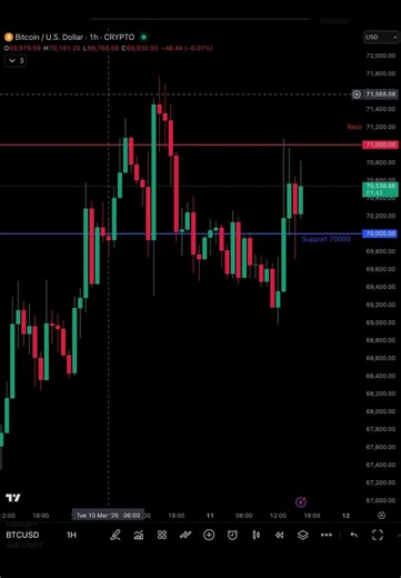 Bitcoin Reversal Zone 🚨 | BTC Next Move Analysis #bitcoin #btc #crypto #cryptotrading