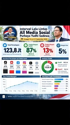 Presentasi Purbaya si semua media sosial