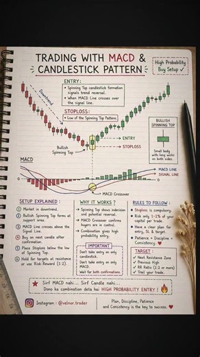 🔥MACD + Candlestick Strategy 📈#shorts #trading #stockmarket #macdstrategy #macd#shortsfeed #ytshorts