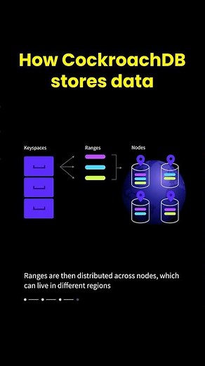 How does #CockroachDB store #data?