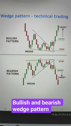 Bullish and bearish wedge pattern technical trading setup
