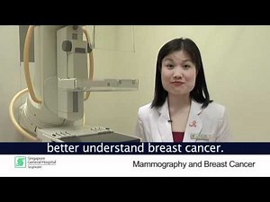 Mammogram Screening for Breast Cancer