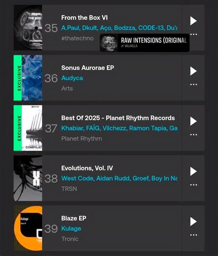 #35 in Raw/Deep/Hypnotic Techno Chart on Beatport ! From the Box VI by thatechno My track