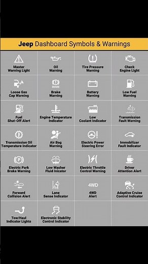 Jeep warning lights symbols and meanings #automobile #cars #mechanic #shorts #rearlamp #rearlights