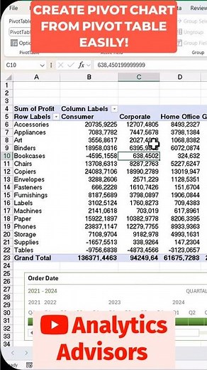 Quick Guide to Creating Pivot Charts from Pivot Tables #shorts
