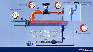 HEAT EXCHANGE STALL - by Spirax Sarco This is often a problem that we will face in a plant when dealing with heat exchanger that employs utility steam as the heating medium. This video demonstrates the particular problems associated with the removal of condensate from temperature controlled heat exchange equipment, including the causes, symptoms and effects of 'stall'. Spirax Sarco is a well known company dealing with equipment related to steam management such as steam trap. | Chemical Engineeri