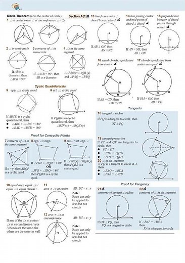 DSE Math Revision Note (2025 and 2026 onwards) #dse #dsemath #maths #mathformula #reasons #download