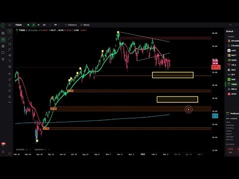 Bitcoin Wyckoff Distribution, NASDAQ TURN? 📱