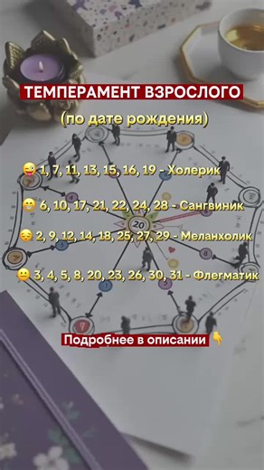 Разверни⤵️ 📆Ваша дата рождения показывает врождённый склад психики — как вы работаете, реагируете на стресс и строите карьеру. Узнайте больше и бесплатно с помощью матрицы судьбы! Пишите мне в тг (ссылка в шапке профиля) свою дату рождения, чтобы получить разбор 😜 1, 7, 11, 13, 15, 16, 19 — ХОЛЕРИК Быстрый, напористый, стратег. Любит масштаб, не терпит рутины. 😁 6, 10, 17, 21, 22, 24, 28 — САНГВИНИК Лёгкий, общительный, гибкий. Быстро адаптируется, создаёт связи, но теряет фокус. 😔 2, 9, 12,