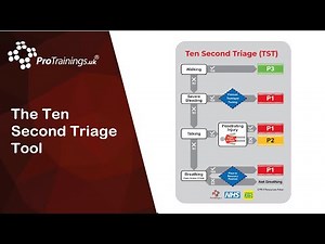 Revolutionising Patient Care with the NHS's 10-Second Triage Tool: A Leap in Healthcare Innovation