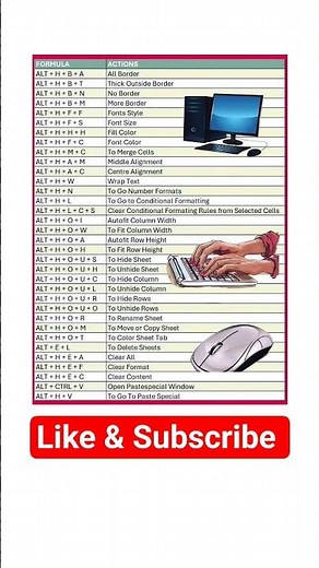 🚀 Learn All Computer Shortcut Keys | Boost Typing Speed & Productivity 💻 #shorts
