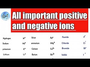 l All positive and negative ions and their symbols l chemistry l ions l