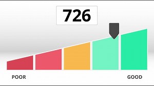 112K views · 118 reactions | Get weekly updates on your credit scores & reports 100% free! | Intuit Credit Karma | Facebook