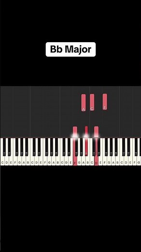 Do For Love” by 2Pac – Easy Piano Tutorial #piano #pianotutorial #2pac #hiphop #hiphopmusic #90s