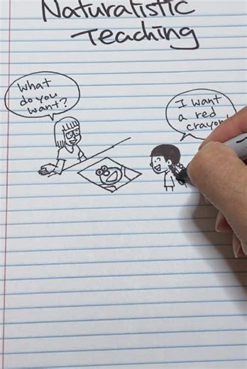 What is naturalistic teaching? Learn complex ABA terms with illustrations and examples. To study more ABA terms, find “The ABA Visual Language” and “The ABA Visual Glossary” by Makoto Shibutani on Amazon. #behavioranalyst #bcba #autism #rbt #appliedbehavioranalysis #aba #drawing #specialeducation #bcbaexam #rbtexam #abavisuals