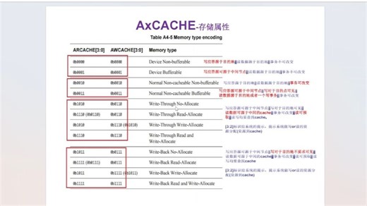 AMBA 4 AXI总线规范-4之cache属性
