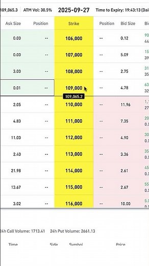 How to Trade Options on Binance for Beginners