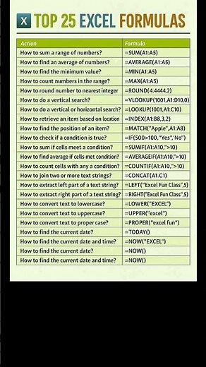 Top 25 Excel Formulas for Smarter Spreadsheet