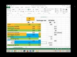 Advanced Accounting - FS Translation