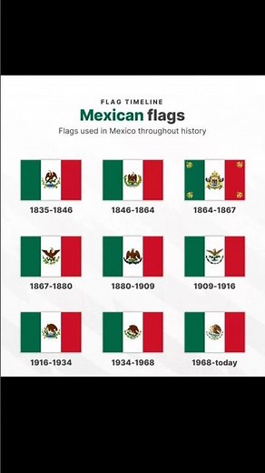 Mexico Flag History 🇲🇽 | Timeline of National Flags 🏳️