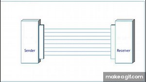 Animation of Serial v/s Parallel Transmission on Make a GIF