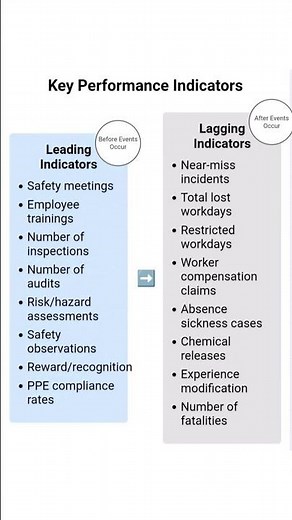 Key Performance Indicators | KPI.