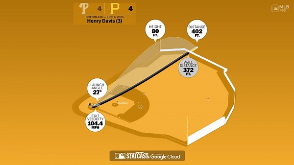 The distance behind Henry Davis' home run